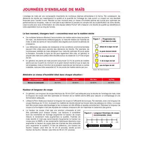 FRANCAIS, RAPPEL JOURNÉES ENSILAGE DE MAIS