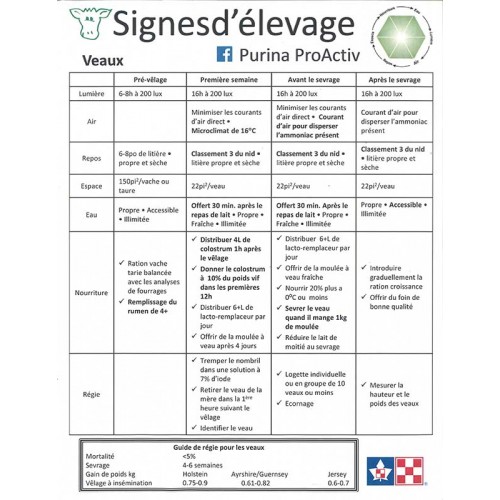 FRANCAIS, FEUILLES SIGNE D'ÉLEVAGE