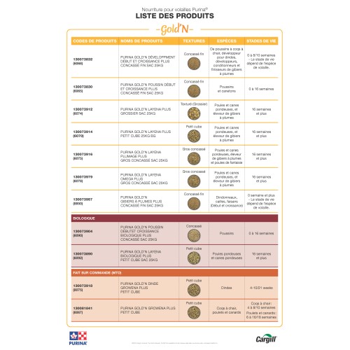 FRANCAIS, VOLAILLE LISTE DE PRODUITS