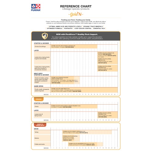 ANGLAIS, REFERENCE CHART-LIFESTAGE/SPECIES/CODES