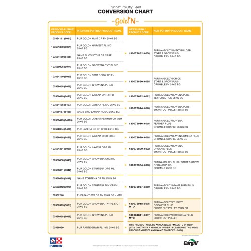 ANGLAIS, CONVERSION CHART