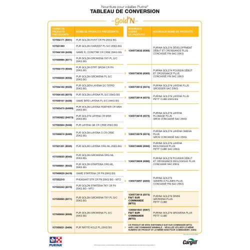 FRANCAIS, CHARTE DE CONVERTION