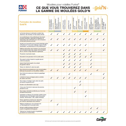 PAD DE 50 FEUILLES, FRANCAIS, ONE PAGER VOLAILLE 