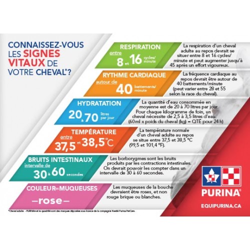 FRANÇAIS, CARTON SIGNES VITAUX / PURINA CONNECT 