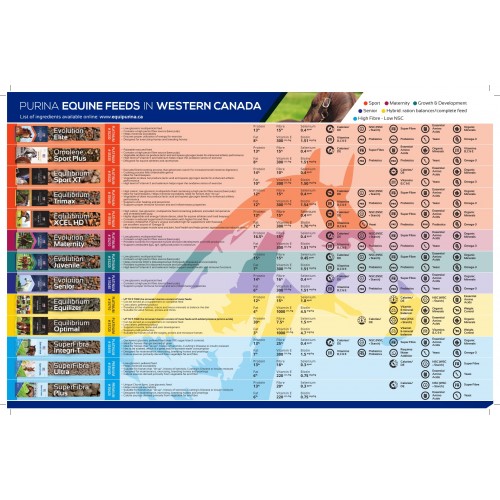 ANGLAIS, PURINA PRODUCT CHARTER, WESTERN CANADA